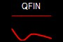 QFIN